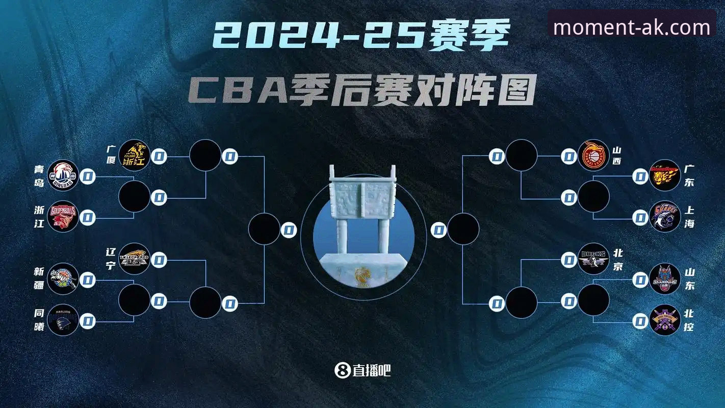 CBA季后赛山西横扫青岛全流程操作教程：从数据解析到观赛指南